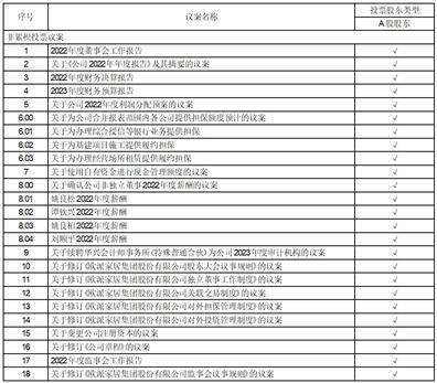 欧派家居集团股份有限公司 关于续聘华兴会计师事务所 （特殊普通合伙）为公司 2023年度审计机构的公告
