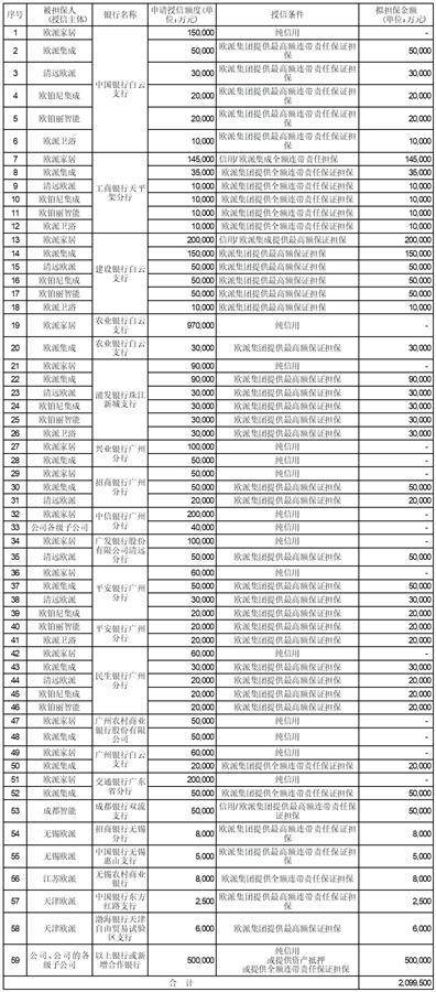 欧派家居集团股份有限公司 关于续聘华兴会计师事务所 （特殊普通合伙）为公司 2023年度审计机构的公告