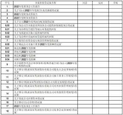 欧派家居集团股份有限公司 关于续聘华兴会计师事务所 （特殊普通合伙）为公司 2023年度审计机构的公告