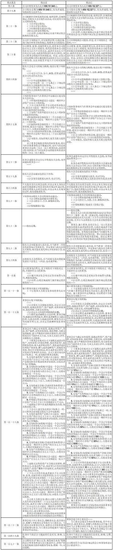 欧派家居集团股份有限公司 关于续聘华兴会计师事务所 （特殊普通合伙）为公司 2023年度审计机构的公告