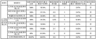 江苏联发纺织股份有限公司2022年度报告摘要