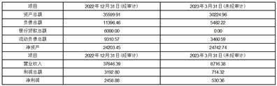 江苏联发纺织股份有限公司2022年度报告摘要
