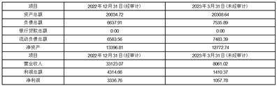 江苏联发纺织股份有限公司2022年度报告摘要