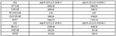江苏联发纺织股份有限公司2022年度报告摘要