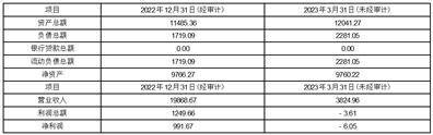 江苏联发纺织股份有限公司2022年度报告摘要