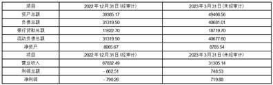 江苏联发纺织股份有限公司2022年度报告摘要