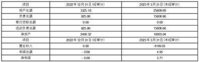 江苏联发纺织股份有限公司2022年度报告摘要