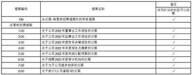 江苏联发纺织股份有限公司2022年度报告摘要