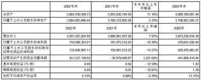 江苏联发纺织股份有限公司2022年度报告摘要