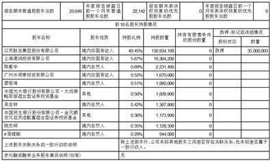 江苏联发纺织股份有限公司2022年度报告摘要