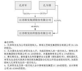 江苏联发纺织股份有限公司2022年度报告摘要