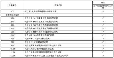 江苏联发纺织股份有限公司2022年度报告摘要