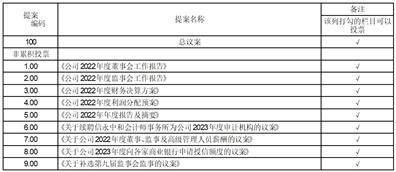 山东威达机械股份有限公司 第九届监事会第十次会议决议公告