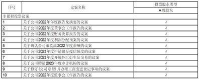 浙江比依电器股份有限公司 第一届董事会第二十一次会议决议公告