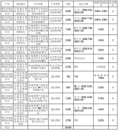 浙江比依电器股份有限公司 第一届董事会第二十一次会议决议公告