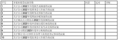 浙江比依电器股份有限公司 第一届董事会第二十一次会议决议公告