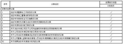 浙江捷昌线性驱动科技股份有限公司 关于续聘2023年年度审计机构的公告