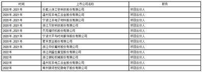 浙江捷昌线性驱动科技股份有限公司 关于续聘2023年年度审计机构的公告