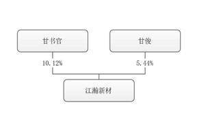 湖北江瀚新材料股份有限公司2022年度报告摘要