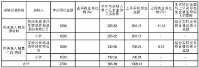 湖北江瀚新材料股份有限公司2022年度报告摘要