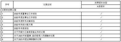 湖北江瀚新材料股份有限公司2022年度报告摘要
