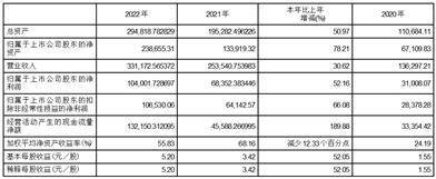 湖北江瀚新材料股份有限公司2022年度报告摘要