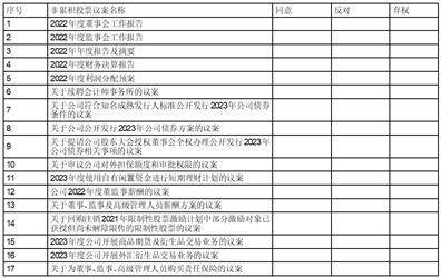 物产中大2022年年度利润分配方案 公告