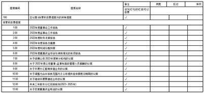 浙江海翔药业股份有限公司 第七届监事会第二次会议决议公告