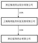 浙江海翔药业股份有限公司 第七届监事会第二次会议决议公告
