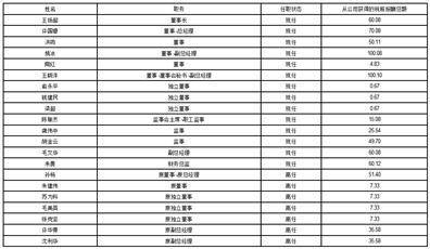 浙江海翔药业股份有限公司 第七届监事会第二次会议决议公告
