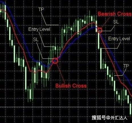 如何运用技术分析外汇市场<strong></p>
<p>分析外汇市场</strong>，4大高胜率交易策略！