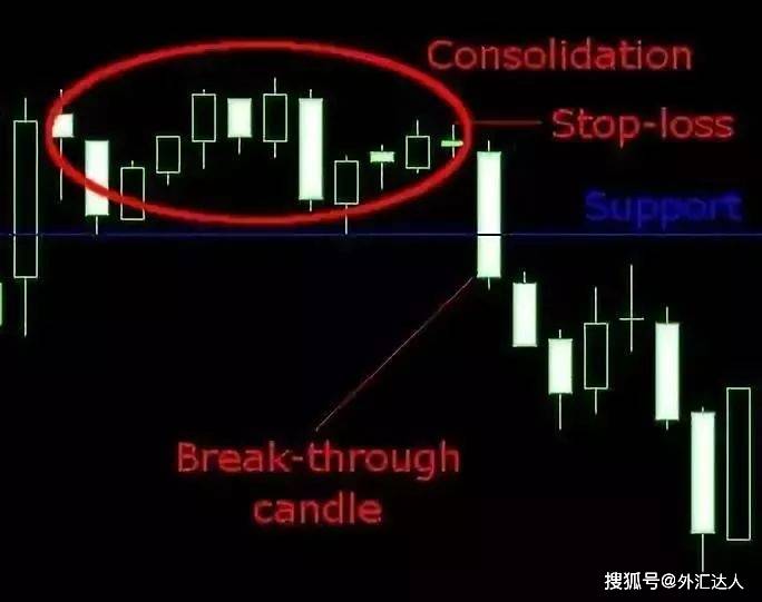 如何运用技术分析外汇市场<strong></p>
<p>分析外汇市场</strong>，4大高胜率交易策略！