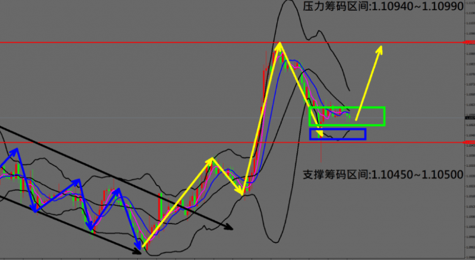 DLS MARKETS解读外汇市场的技术分析工具与交易决策支持