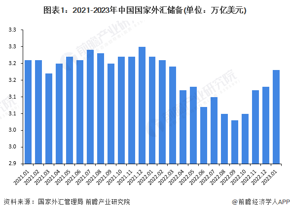7月中国外汇市场数据出炉<strong></p>
<p>分析外汇市场</strong>！总成交额超过23万亿元人民币【附中国外汇市场分析】