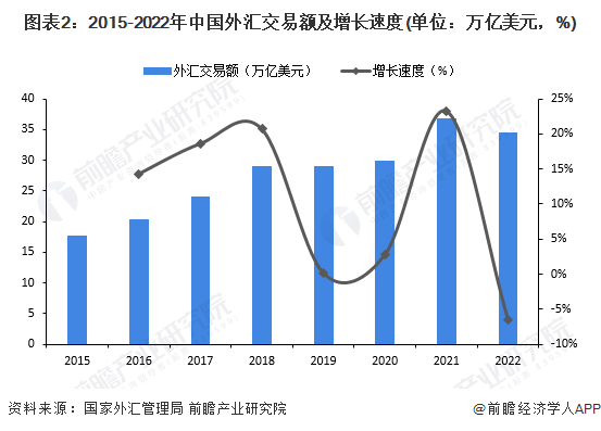 7月中国外汇市场数据出炉<strong></p>
<p>分析外汇市场</strong>！总成交额超过23万亿元人民币【附中国外汇市场分析】