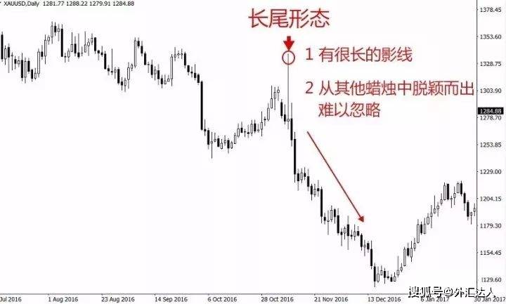 外汇交易如何在日图上交易长尾锤头线信号<strong></p>
<p>外汇交易开户流程</strong>？