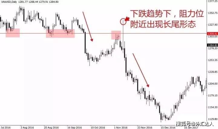 外汇交易如何在日图上交易长尾锤头线信号<strong></p>
<p>外汇交易开户流程</strong>？