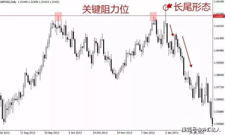 外汇交易如何在日图上交易长尾锤头线信号<strong></p>
<p>外汇交易开户流程</strong>？