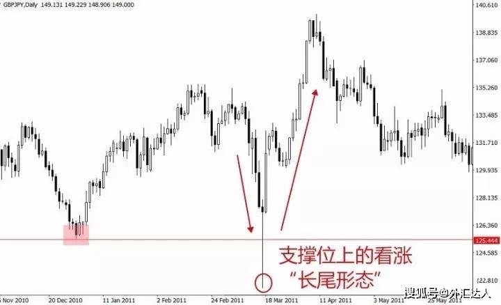外汇交易如何在日图上交易长尾锤头线信号<strong></p>
<p>外汇交易开户流程</strong>？