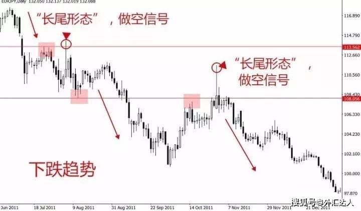 外汇交易如何在日图上交易长尾锤头线信号<strong></p>
<p>外汇交易开户流程</strong>？