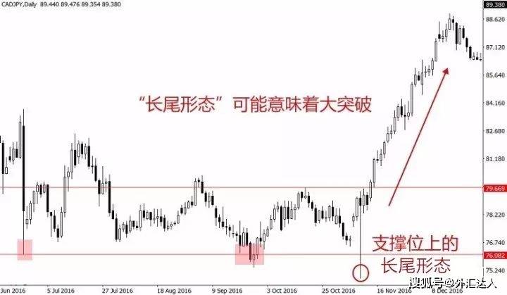 外汇交易如何在日图上交易长尾锤头线信号<strong></p>
<p>外汇交易开户流程</strong>？