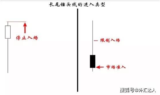外汇交易如何在日图上交易长尾锤头线信号<strong></p>
<p>外汇交易开户流程</strong>？