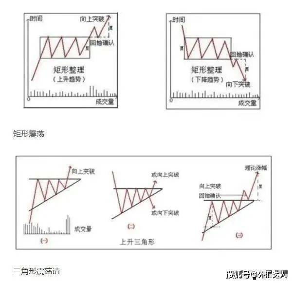 外汇震荡交易法则详解<strong></p>
<p>外汇交易开户流程</strong>，让你不再追涨杀跌！