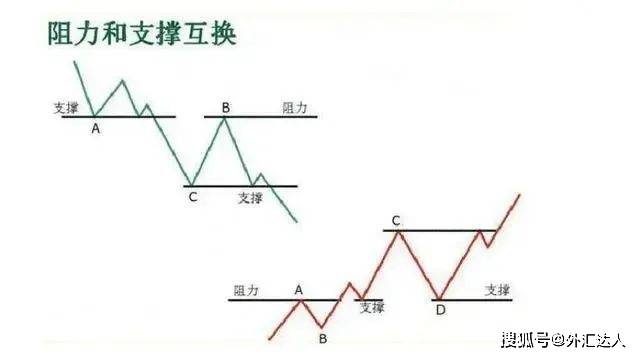 外汇震荡交易法则详解<strong></p>
<p>外汇交易开户流程</strong>，让你不再追涨杀跌！