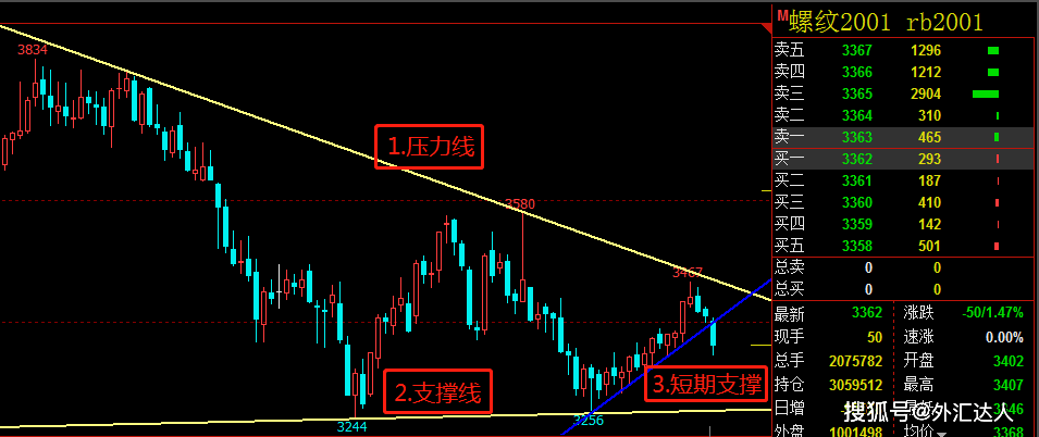 K线图上如何利用画线工具做好外汇交易<strong></p>
<p>外汇交易开户流程</strong>？