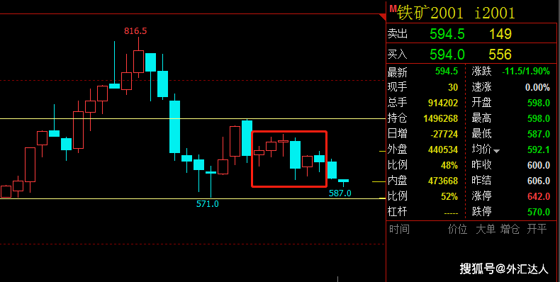 K线图上如何利用画线工具做好外汇交易<strong></p>
<p>外汇交易开户流程</strong>？