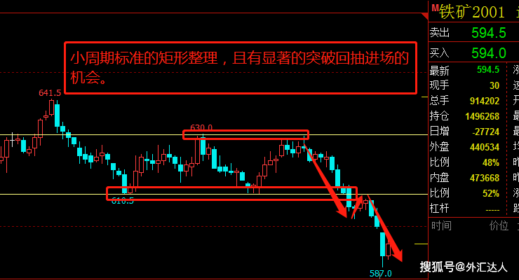 K线图上如何利用画线工具做好外汇交易<strong></p>
<p>外汇交易开户流程</strong>？
