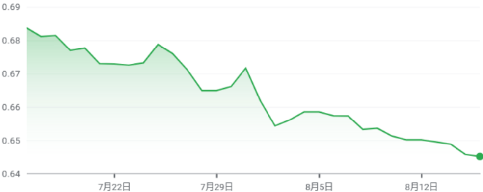 近况 | “快换汇！”澳元汇率大跳水<strong></p>
<p>外汇圈</strong>，至11个月来新低！华人圈刷屏，有人狂买外汇！澳联储官宣，本月不加息...