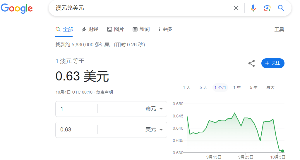 近况 | “快换汇！”澳元汇率大跳水<strong></p>
<p>外汇圈</strong>，至11个月来新低！华人圈刷屏，有人狂买外汇！澳联储官宣，本月不加息...