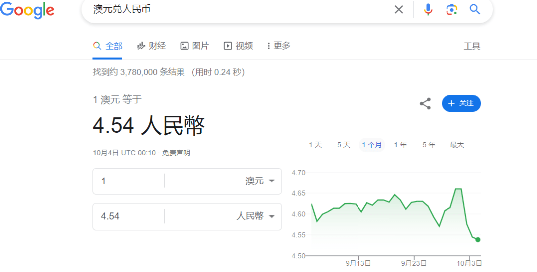 近况 | “快换汇！”澳元汇率大跳水<strong></p>
<p>外汇圈</strong>，至11个月来新低！华人圈刷屏，有人狂买外汇！澳联储官宣，本月不加息...